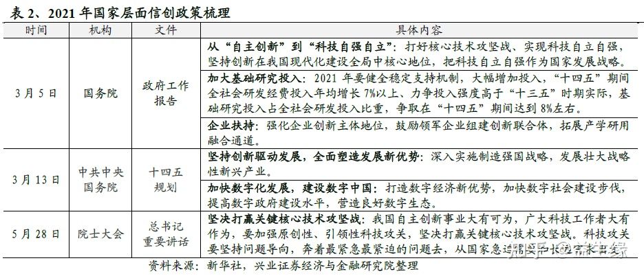 信創今年以來的重大(dà)變化及未來展望(圖1) 信創今年以來的重大(dà)變化及未來展望(圖1)
