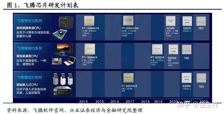 信創今年以來的重大(dà)變化及未來展望(圖4) 信創今年以來的重大(dà)變化及未來展望(圖4)