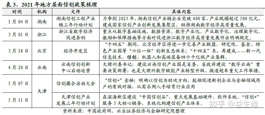 信創今年以來的重大(dà)變化及未來展望(圖2) 信創今年以來的重大(dà)變化及未來展望(圖2)