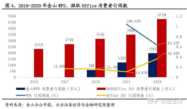 信創今年以來的重大(dà)變化及未來展望(圖7) 信創今年以來的重大(dà)變化及未來展望(圖7)
