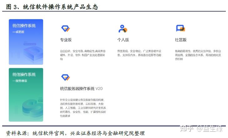 信創今年以來的重大(dà)變化及未來展望(圖6) 信創今年以來的重大(dà)變化及未來展望(圖6)