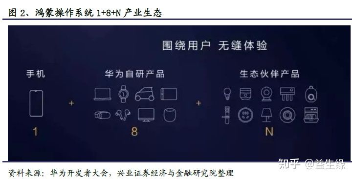 信創今年以來的重大(dà)變化及未來展望(圖5) 信創今年以來的重大(dà)變化及未來展望(圖5)