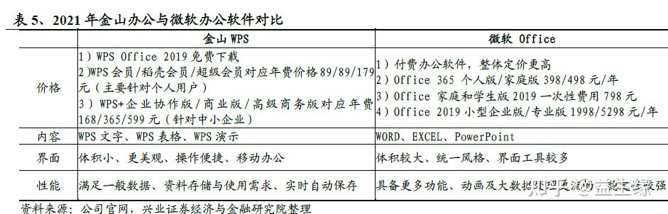 信創今年以來的重大(dà)變化及未來展望(圖8) 信創今年以來的重大(dà)變化及未來展望(圖8)