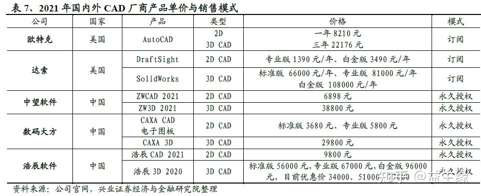 信創今年以來的重大(dà)變化及未來展望(圖10) 信創今年以來的重大(dà)變化及未來展望(圖10)