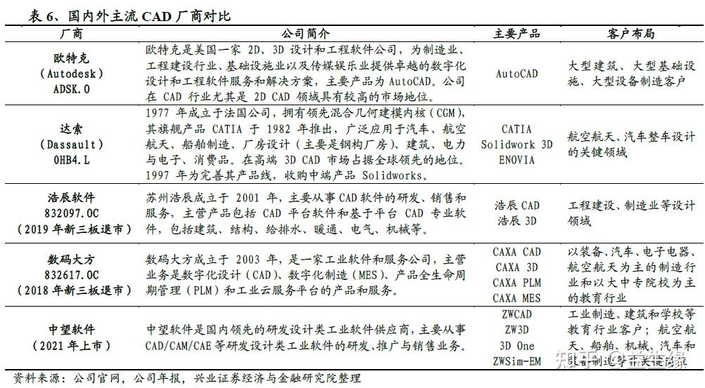 信創今年以來的重大(dà)變化及未來展望(圖9) 信創今年以來的重大(dà)變化及未來展望(圖9)