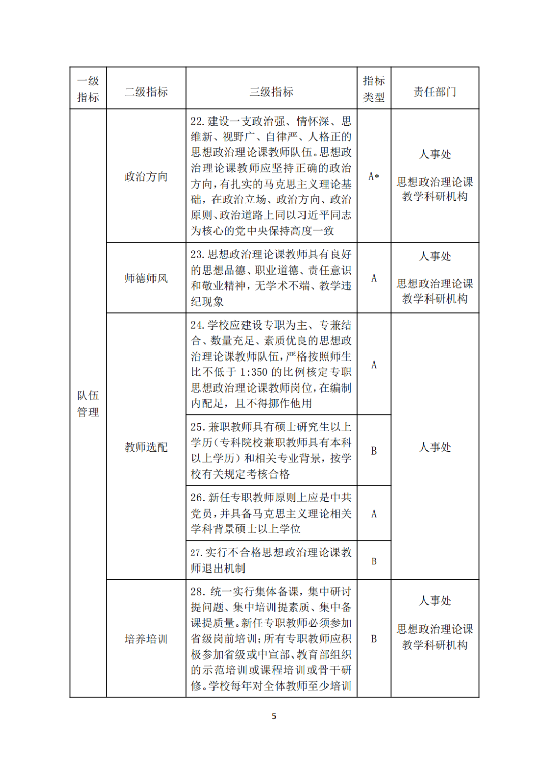 教育部關于印發《高等學校思想政治理論課建設标準（2021年本）》的通知(zhī)(圖5)